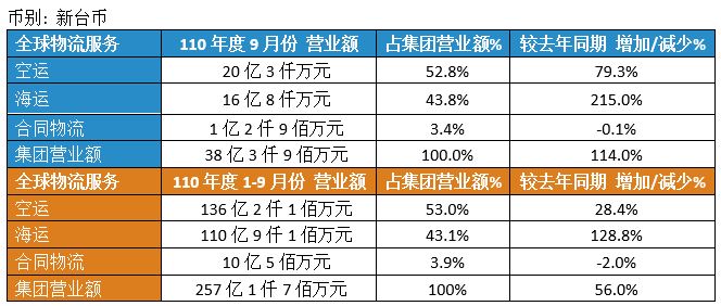 PG征途9月份营业额