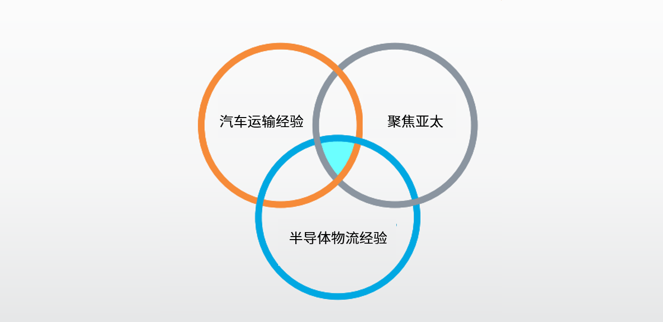 PG征途国际官方网站图片