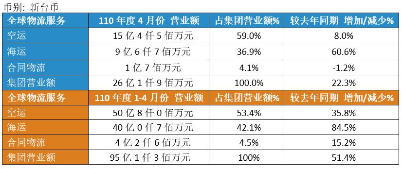 Dimerco Finance Result 2021_04