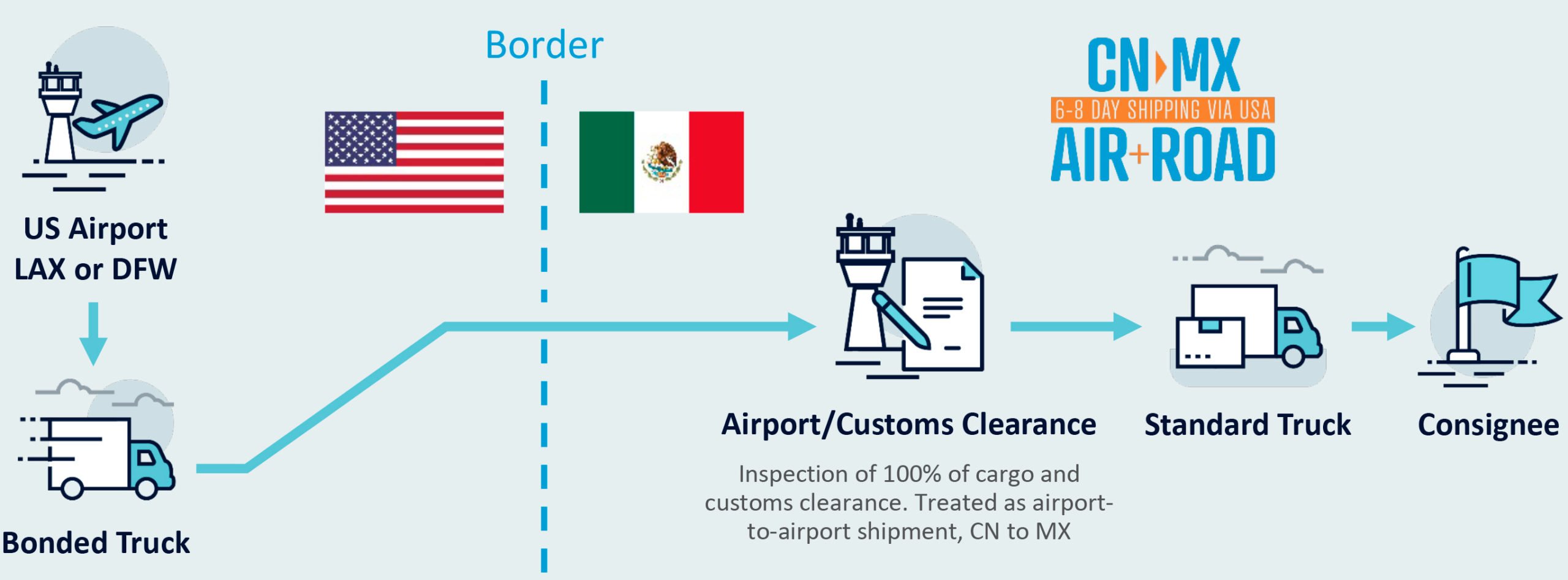 diagram-higher3 Shipping from China to Mexico