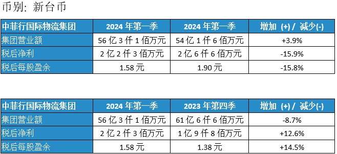 Dimerco_Press_20240514_CN