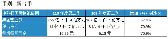 Dimerco_Press_20211109_CN