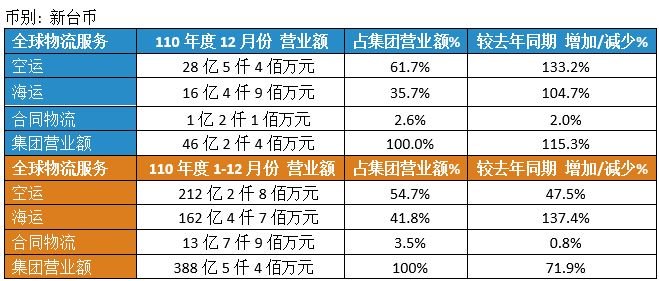 Dimerco_Press_20220106_CN