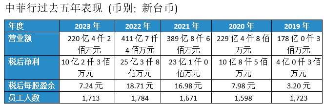 Dimerco_Press_20240606_CN