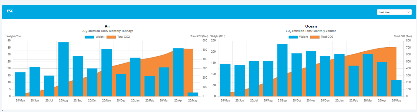 PERFORMANCE & SUSTAINABILITY ANALYTICS Image 2 PERFORMANCE & SUSTAINABILITY ANALYTICS Image 2