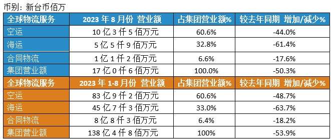 Dimerco_Press_20230906_CN