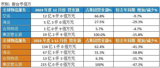 Dimerco_Press_20240108_CN
