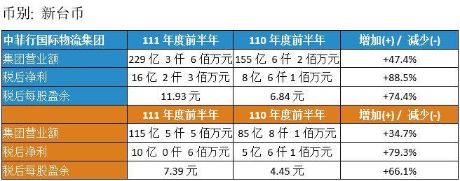 Dimerco_Press_20220809_CN