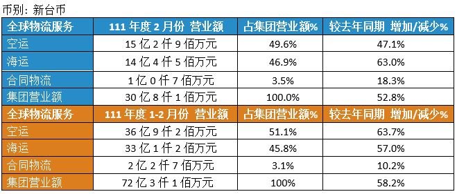 Dimerco_Press_20220307_CN